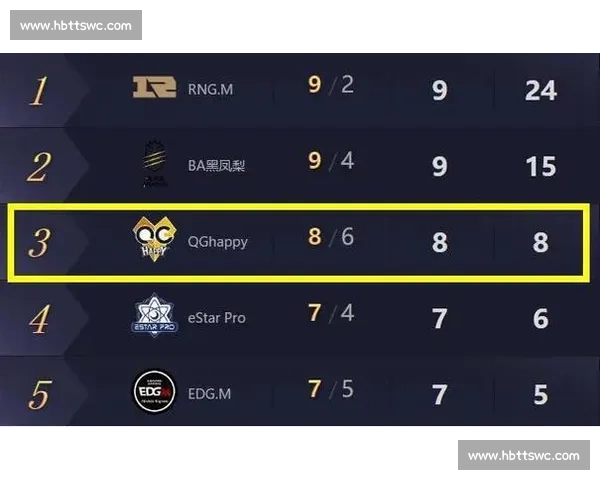 金杯赛铁律！美国 19 场淘汰赛领先全胜晋级 心理优势铸就不败神话